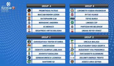 Eurocup'ta rakipler belli oldu