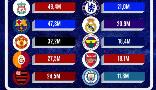 Galatasaray sosyal medyada devleri solladı!