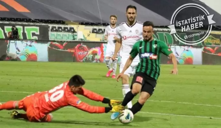 Ersin Destanoğlu'nun Denizlispor maçı performansı