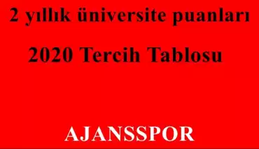 2020 Maden Teknolojisi 2 Yıllık Taban Puanları