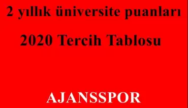 2020 Marka İletişimi 2 Yıllık Taban Puanları