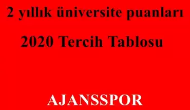 2020 Reklamcılık 2 Yıllık Taban Puanları