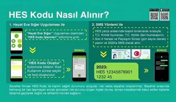 HES kodu nasıl alınır? Nereden alınır ve ne işe yarıyor?