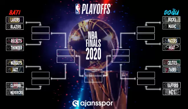 NBA playoff ilk tur eşleşmeleri incelemesi! Neler bekliyoruz?
