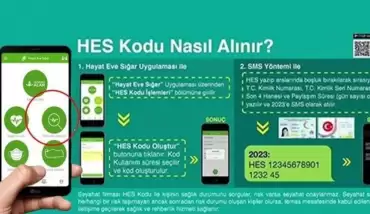 HES kodu kayıt etmeyen ÖSYM sınavına giremiyor mu? ÖSYM sitesine HES kodu nasıl kaydederim?