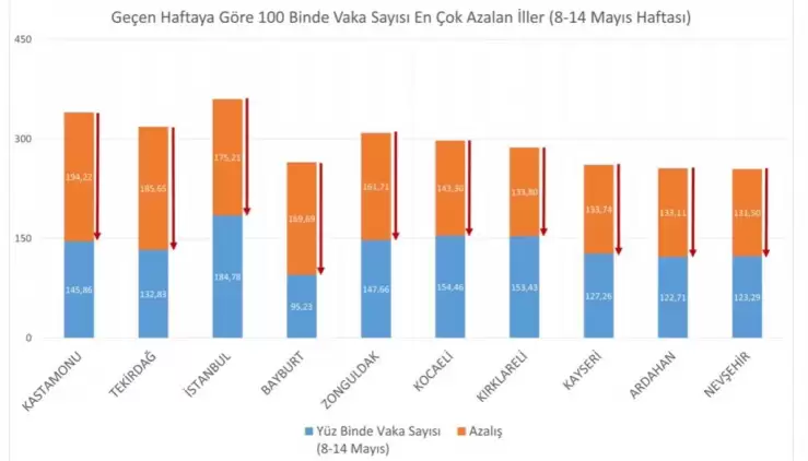 Günlük Kovid-19 vaka, ölüm, yeni hasta sayısı 20 Mayıs Perşembe 2021