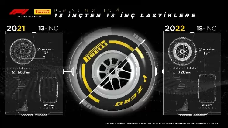 PIRELLI 18 inç Formula 1 lastiklerinin testlerini tamamladı