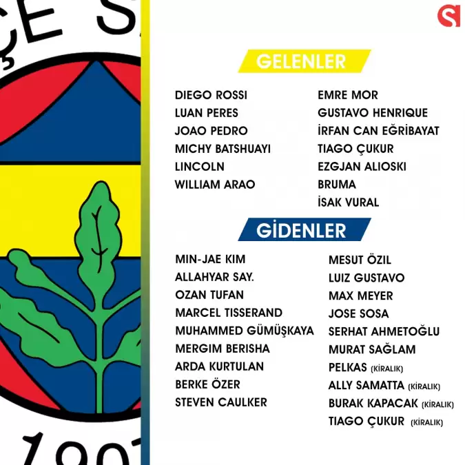 Fenerbahçe kimleri transfer etti? 2022-23 sezonu gelenler ve gidenler