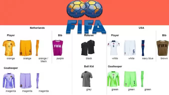 FIFA'dan renk körü operasyonu! İşte ülke ülke formalar