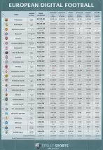 Avrupa'da ilk 25 belli oldu! Galatasaray...