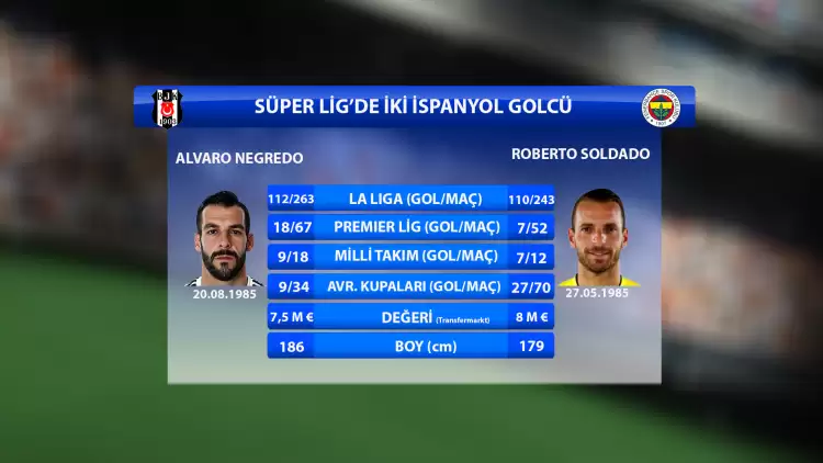 Negredo mu Soldado mu?