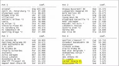 Avrupa Ligi gruplarında puanı en düşük takımlar: Vardar ve Östersunds