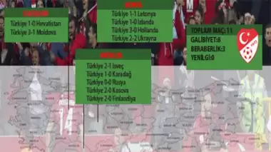 Milli Takım'dan İstanbul dışında muhteşem galibiyet oranı: %73