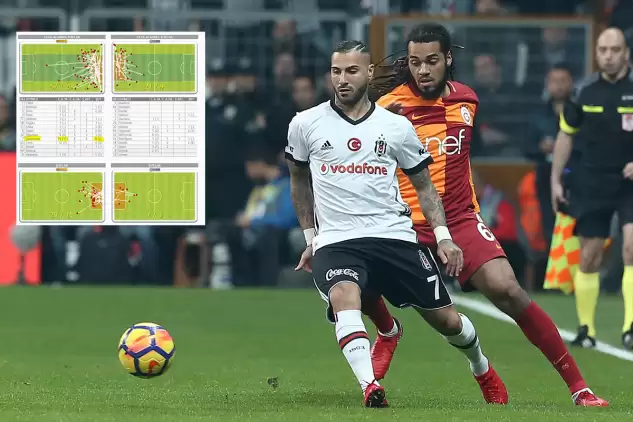 Quaresma tek başına Galatasaray'ı geçti