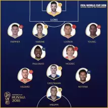 FIFA, 2018 Dünya Kupası'nın en iyi 11'ini açıkladı