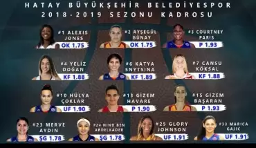 Hatay Büyükşehir 2018-2019 sezonu kadrosunu açıkladı